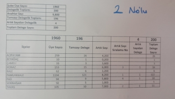 2 NOLU ŞUBE SEÇİM BELGELERİ - 19.03.2024